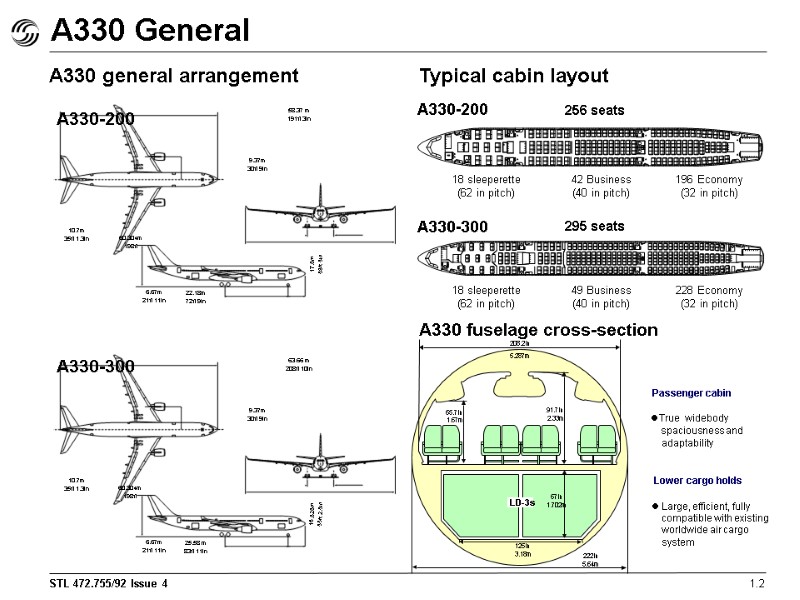 A330 General 6.67m 21ft 11in 22.18m 72ft 9in 10.7m 35ft 1.3in 60.304m 198ft 9.37m A330 General 6.67m 21ft 11in 22.18m 72ft 9in 10.7m 35ft 1.3in 60.304m 198ft 9.37m